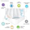 Cotton Percale Quilted Mattress Pad